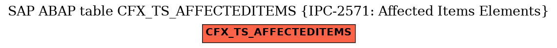 E-R Diagram for table CFX_TS_AFFECTEDITEMS (IPC-2571: Affected Items Elements)