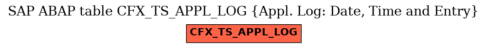 E-R Diagram for table CFX_TS_APPL_LOG (Appl. Log: Date, Time and Entry)