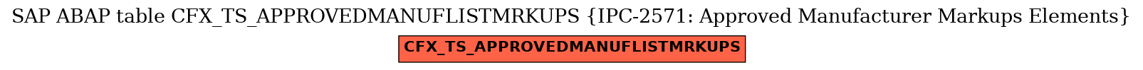 E-R Diagram for table CFX_TS_APPROVEDMANUFLISTMRKUPS (IPC-2571: Approved Manufacturer Markups Elements)