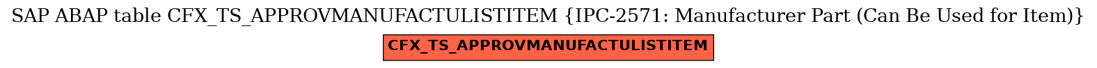 E-R Diagram for table CFX_TS_APPROVMANUFACTULISTITEM (IPC-2571: Manufacturer Part (Can Be Used for Item))