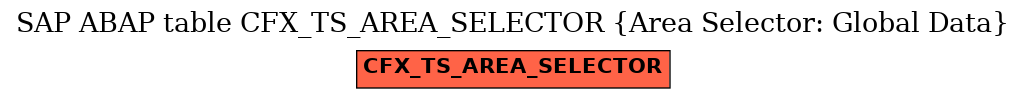 E-R Diagram for table CFX_TS_AREA_SELECTOR (Area Selector: Global Data)