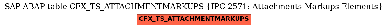 E-R Diagram for table CFX_TS_ATTACHMENTMARKUPS (IPC-2571: Attachments Markups Elements)