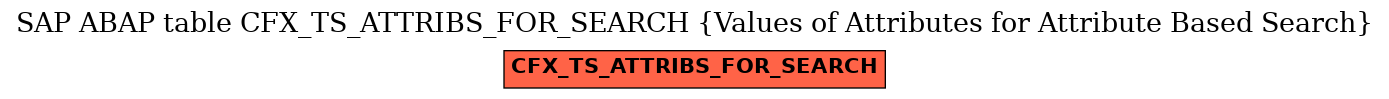 E-R Diagram for table CFX_TS_ATTRIBS_FOR_SEARCH (Values of Attributes for Attribute Based Search)