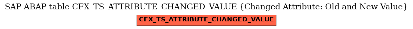 E-R Diagram for table CFX_TS_ATTRIBUTE_CHANGED_VALUE (Changed Attribute: Old and New Value)