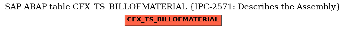 E-R Diagram for table CFX_TS_BILLOFMATERIAL (IPC-2571: Describes the Assembly)