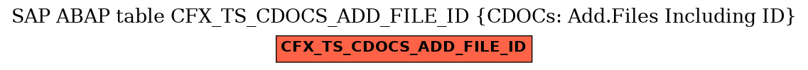 E-R Diagram for table CFX_TS_CDOCS_ADD_FILE_ID (CDOCs: Add.Files Including ID)
