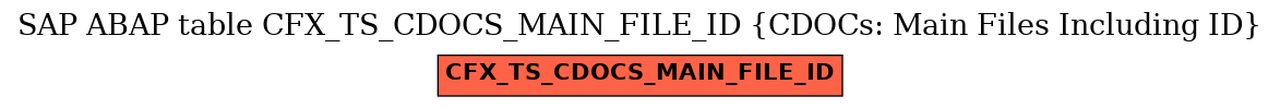 E-R Diagram for table CFX_TS_CDOCS_MAIN_FILE_ID (CDOCs: Main Files Including ID)