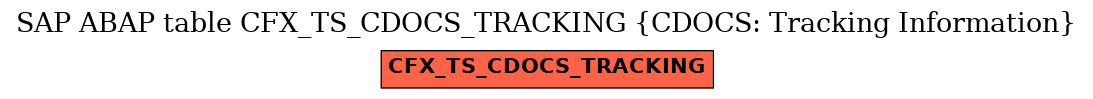 E-R Diagram for table CFX_TS_CDOCS_TRACKING (CDOCS: Tracking Information)