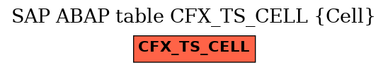 E-R Diagram for table CFX_TS_CELL (Cell)