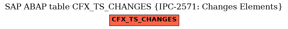 E-R Diagram for table CFX_TS_CHANGES (IPC-2571: Changes Elements)