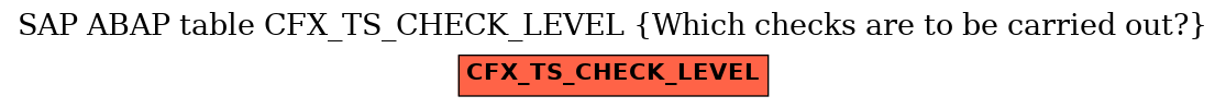 E-R Diagram for table CFX_TS_CHECK_LEVEL (Which checks are to be carried out?)