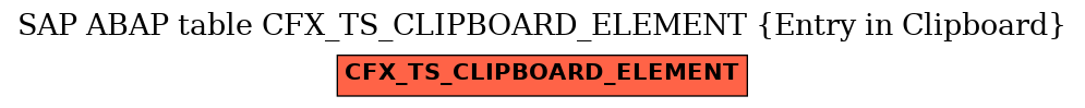 E-R Diagram for table CFX_TS_CLIPBOARD_ELEMENT (Entry in Clipboard)