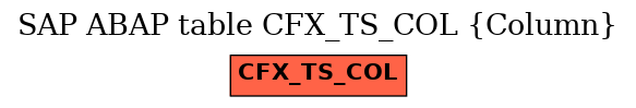 E-R Diagram for table CFX_TS_COL (Column)