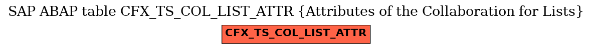 E-R Diagram for table CFX_TS_COL_LIST_ATTR (Attributes of the Collaboration for Lists)
