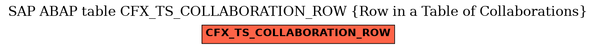 E-R Diagram for table CFX_TS_COLLABORATION_ROW (Row in a Table of Collaborations)