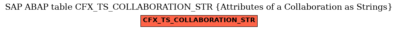 E-R Diagram for table CFX_TS_COLLABORATION_STR (Attributes of a Collaboration as Strings)