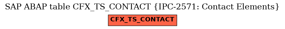 E-R Diagram for table CFX_TS_CONTACT (IPC-2571: Contact Elements)