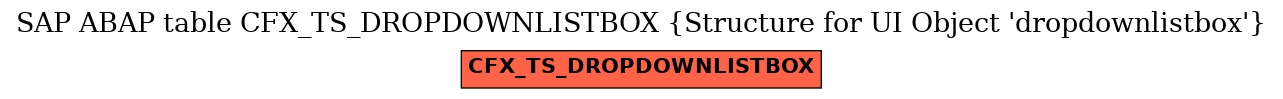 E-R Diagram for table CFX_TS_DROPDOWNLISTBOX (Structure for UI Object 