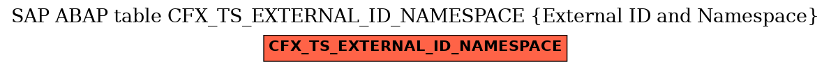 E-R Diagram for table CFX_TS_EXTERNAL_ID_NAMESPACE (External ID and Namespace)