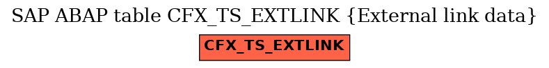 E-R Diagram for table CFX_TS_EXTLINK (External link data)