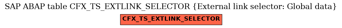 E-R Diagram for table CFX_TS_EXTLINK_SELECTOR (External link selector: Global data)