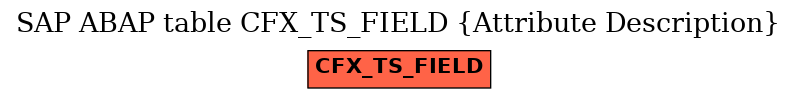 E-R Diagram for table CFX_TS_FIELD (Attribute Description)