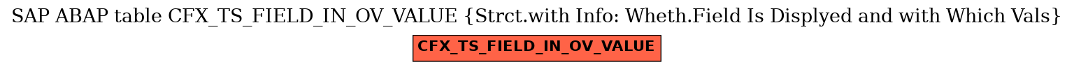 E-R Diagram for table CFX_TS_FIELD_IN_OV_VALUE (Strct.with Info: Wheth.Field Is Displyed and with Which Vals)