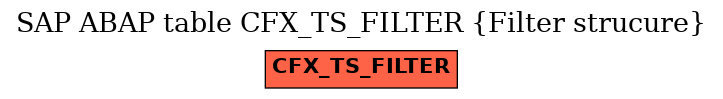 E-R Diagram for table CFX_TS_FILTER (Filter strucure)