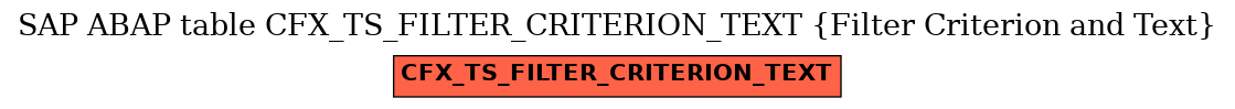 E-R Diagram for table CFX_TS_FILTER_CRITERION_TEXT (Filter Criterion and Text)