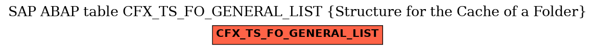 E-R Diagram for table CFX_TS_FO_GENERAL_LIST (Structure for the Cache of a Folder)