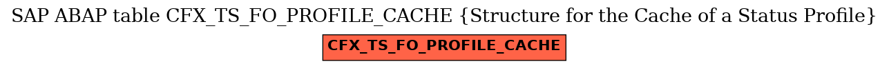 E-R Diagram for table CFX_TS_FO_PROFILE_CACHE (Structure for the Cache of a Status Profile)