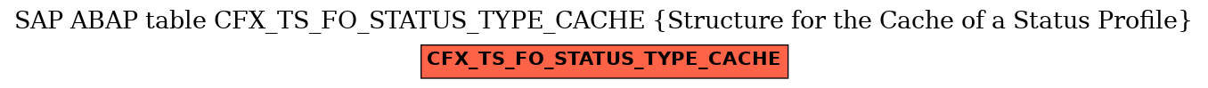 E-R Diagram for table CFX_TS_FO_STATUS_TYPE_CACHE (Structure for the Cache of a Status Profile)