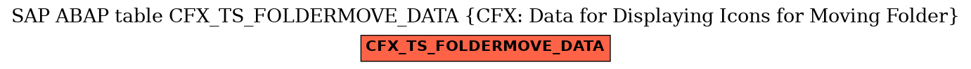 E-R Diagram for table CFX_TS_FOLDERMOVE_DATA (CFX: Data for Displaying Icons for Moving Folder)