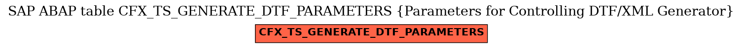 E-R Diagram for table CFX_TS_GENERATE_DTF_PARAMETERS (Parameters for Controlling DTF/XML Generator)