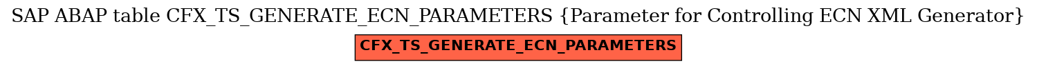 E-R Diagram for table CFX_TS_GENERATE_ECN_PARAMETERS (Parameter for Controlling ECN XML Generator)