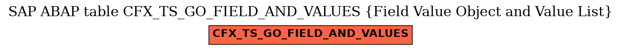 E-R Diagram for table CFX_TS_GO_FIELD_AND_VALUES (Field Value Object and Value List)