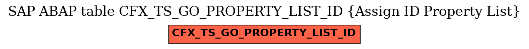 E-R Diagram for table CFX_TS_GO_PROPERTY_LIST_ID (Assign ID Property List)