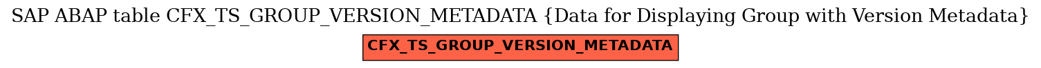 E-R Diagram for table CFX_TS_GROUP_VERSION_METADATA (Data for Displaying Group with Version Metadata)