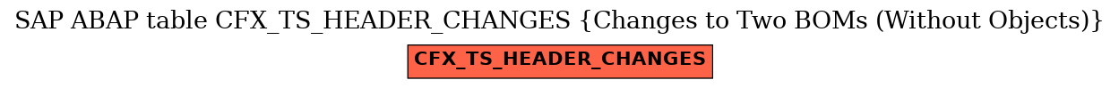 E-R Diagram for table CFX_TS_HEADER_CHANGES (Changes to Two BOMs (Without Objects))