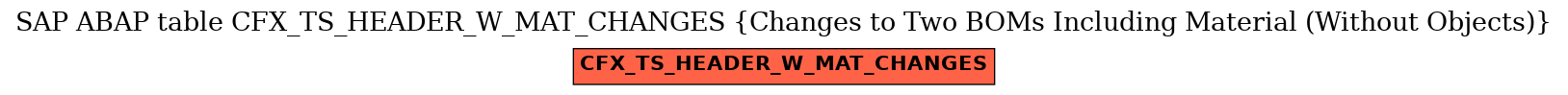 E-R Diagram for table CFX_TS_HEADER_W_MAT_CHANGES (Changes to Two BOMs Including Material (Without Objects))