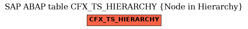 E-R Diagram for table CFX_TS_HIERARCHY (Node in Hierarchy)