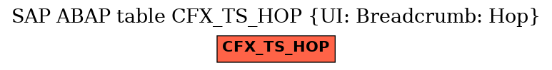 E-R Diagram for table CFX_TS_HOP (UI: Breadcrumb: Hop)