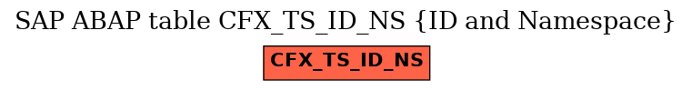 E-R Diagram for table CFX_TS_ID_NS (ID and Namespace)