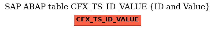 E-R Diagram for table CFX_TS_ID_VALUE (ID and Value)