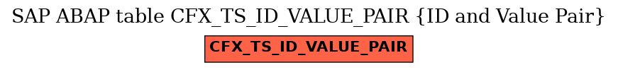 E-R Diagram for table CFX_TS_ID_VALUE_PAIR (ID and Value Pair)