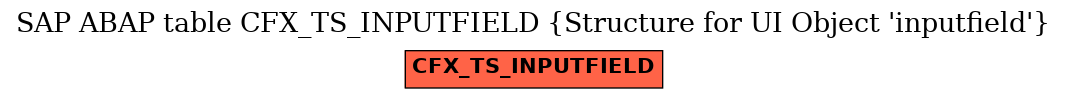 E-R Diagram for table CFX_TS_INPUTFIELD (Structure for UI Object 