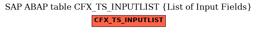 E-R Diagram for table CFX_TS_INPUTLIST (List of Input Fields)