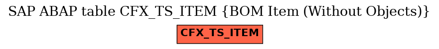 E-R Diagram for table CFX_TS_ITEM (BOM Item (Without Objects))