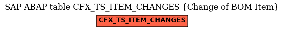 E-R Diagram for table CFX_TS_ITEM_CHANGES (Change of BOM Item)