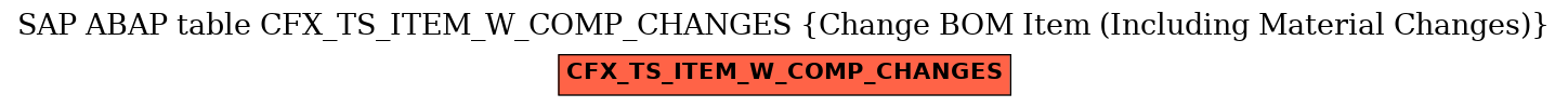 E-R Diagram for table CFX_TS_ITEM_W_COMP_CHANGES (Change BOM Item (Including Material Changes))